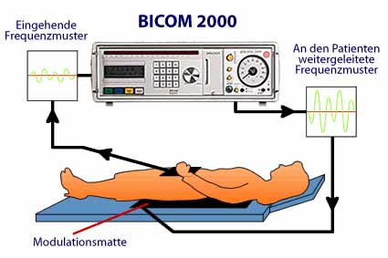 Bicom_Magnetresonanz